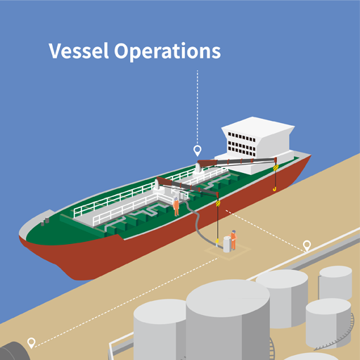 Vessel Operations